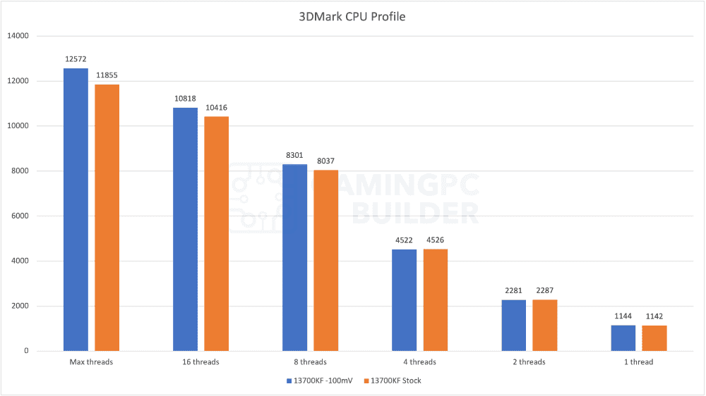 3dmark cpu profile