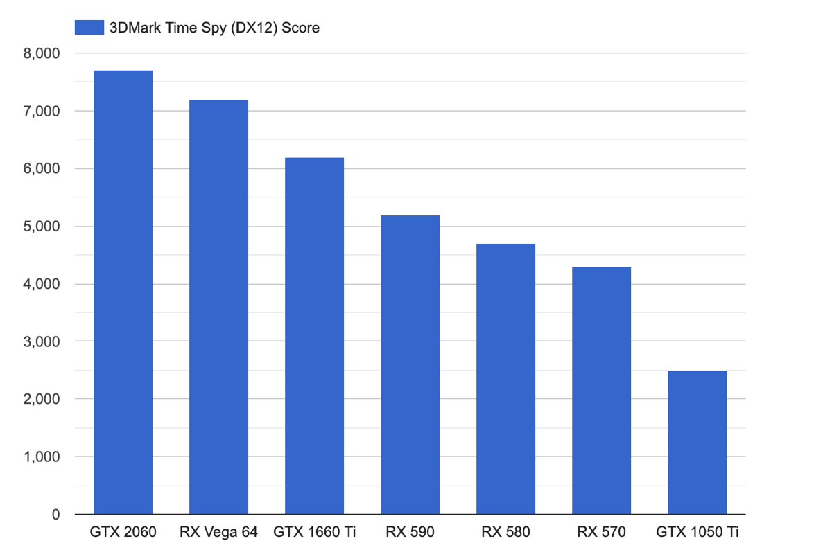 3dmark timespy