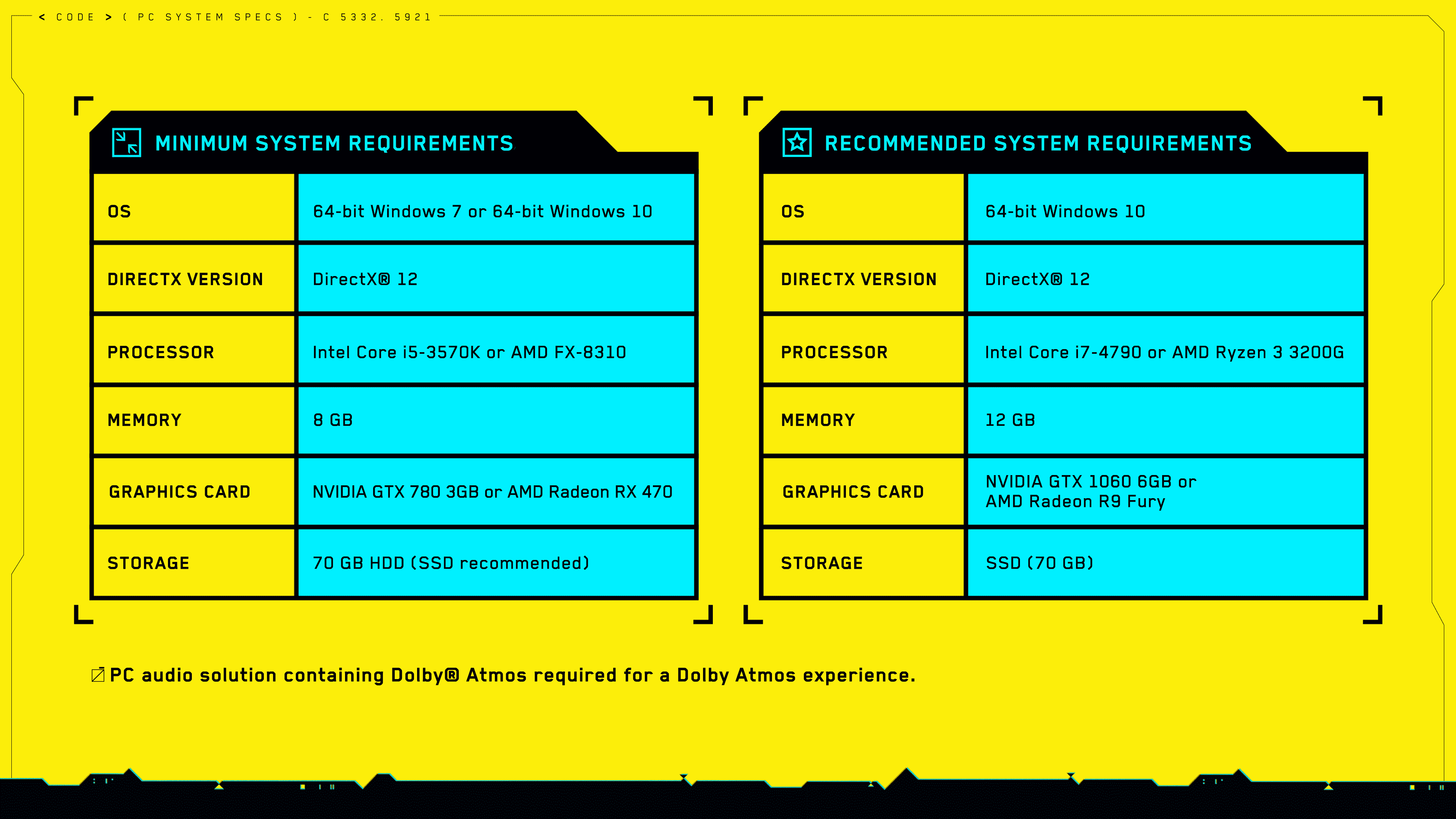 Cyberpunk 2077 System Requirements