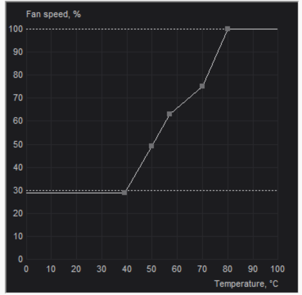 MSI Afterburner fan curve example