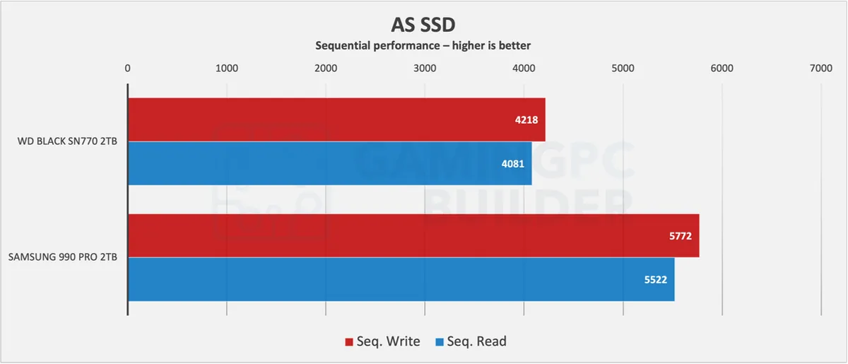 SN770 Vs 990 PRO AS SSD chart
