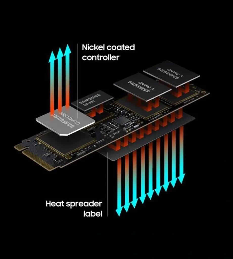 Samsung 980 PRO details
