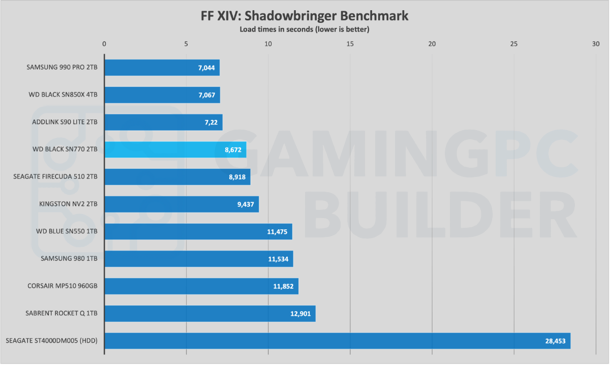 Shadowbringer loading time benchmark chart WD Black SN770 2TB