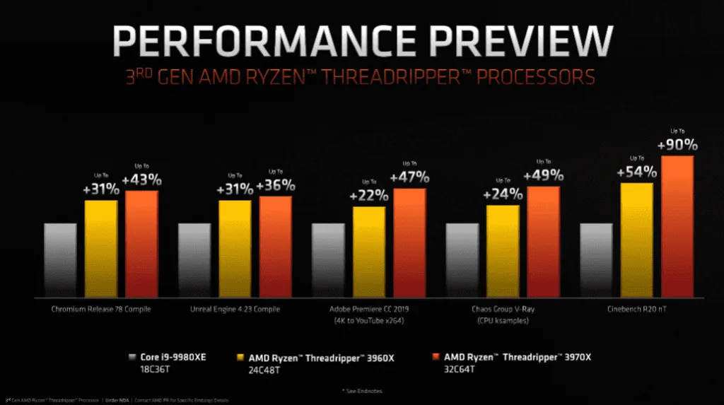 Threadripper 3960X 3970X performance