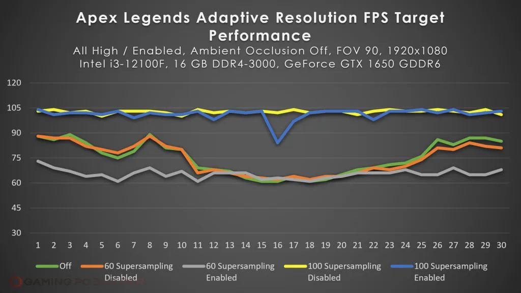 Apex Legends Adaptive Resolution Performance