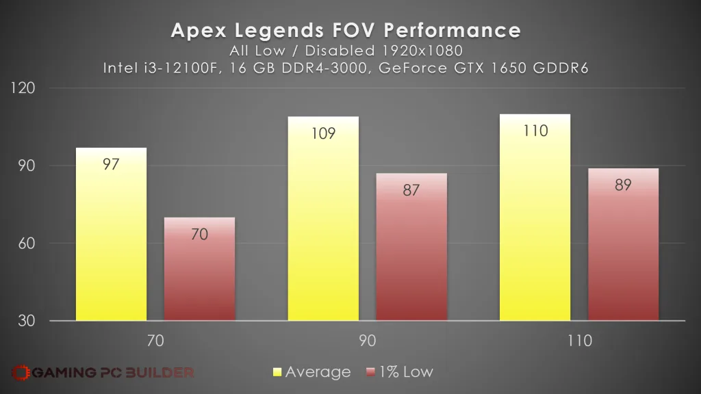 Apex Legends Field of View Performance