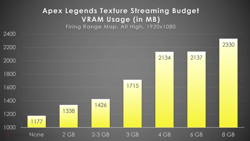 Apex Legends Texture Streaming Budget Usage