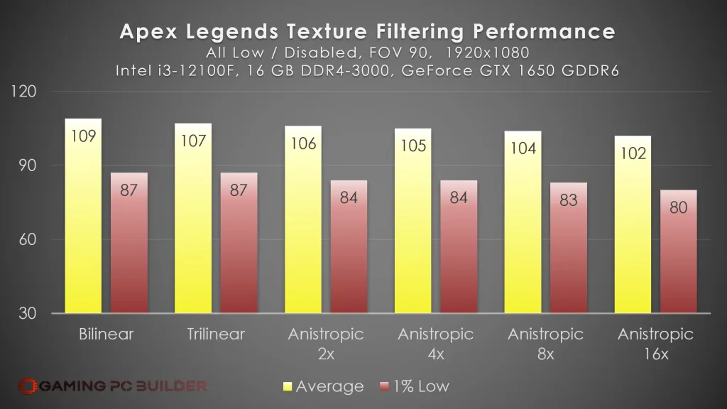 Apex Legends Texture Filtering Performance