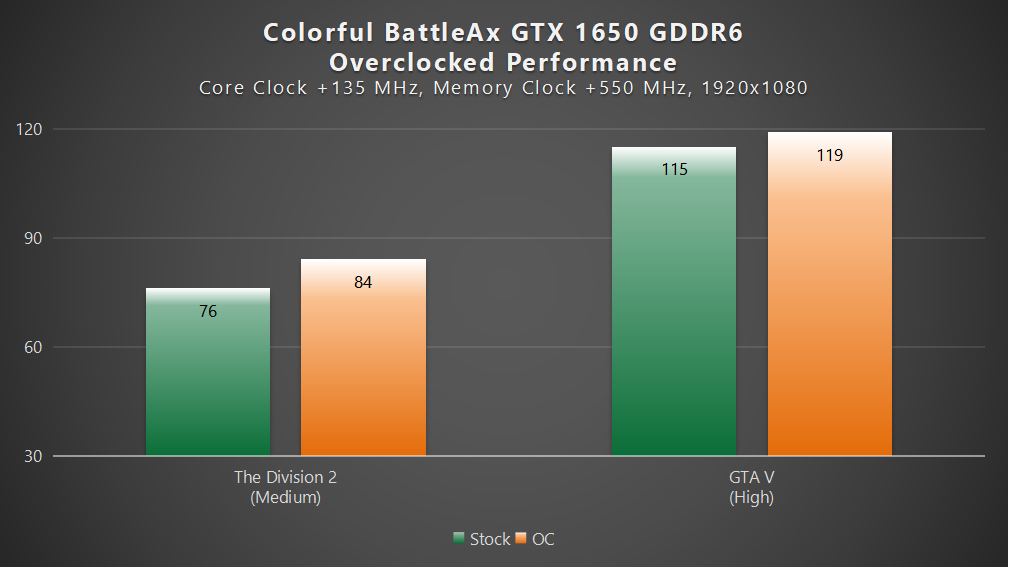 How to Overclock Graphics Card Using MSI Afterburner