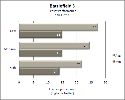 Battlefield 3 Benchmark