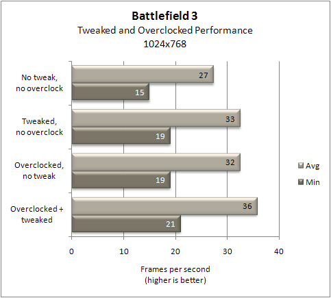 Battlefield 3 Benchmark
