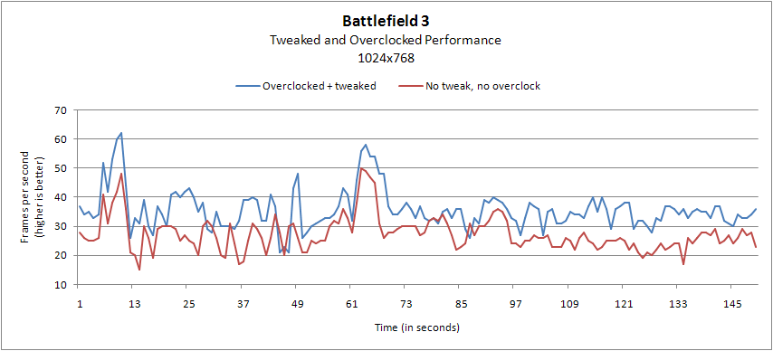 Battlefield 3 Benchmark