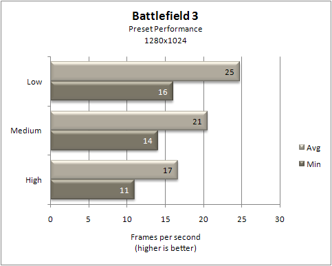 Battlefield 3 Benchmark