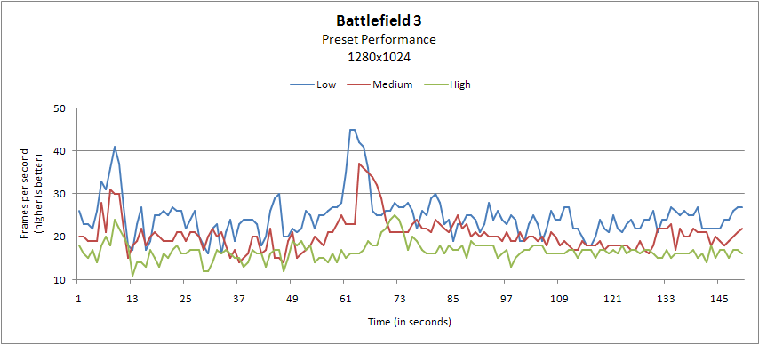 Battlefield 3 Benchmark