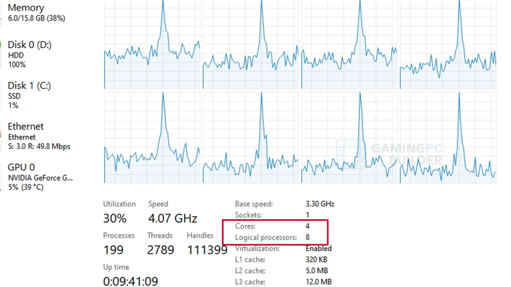 cpu buying guide