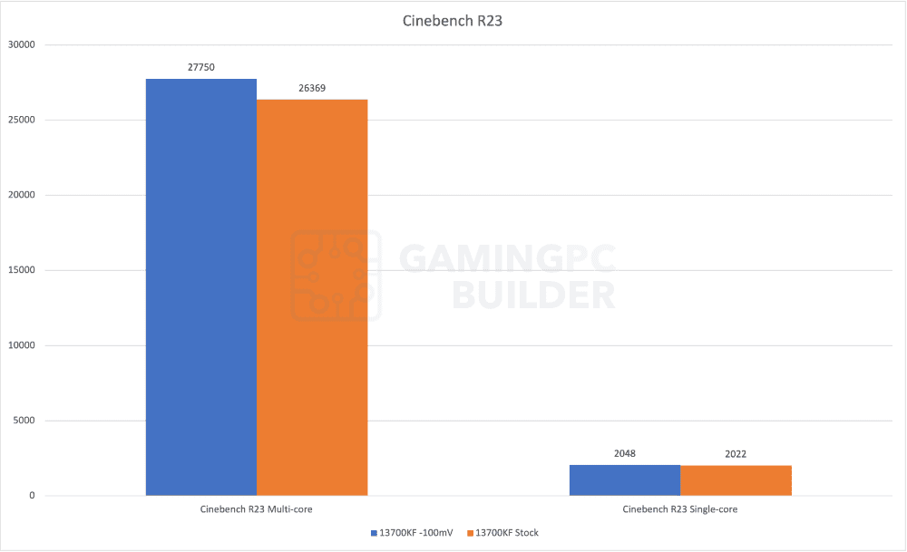 cinebench r23