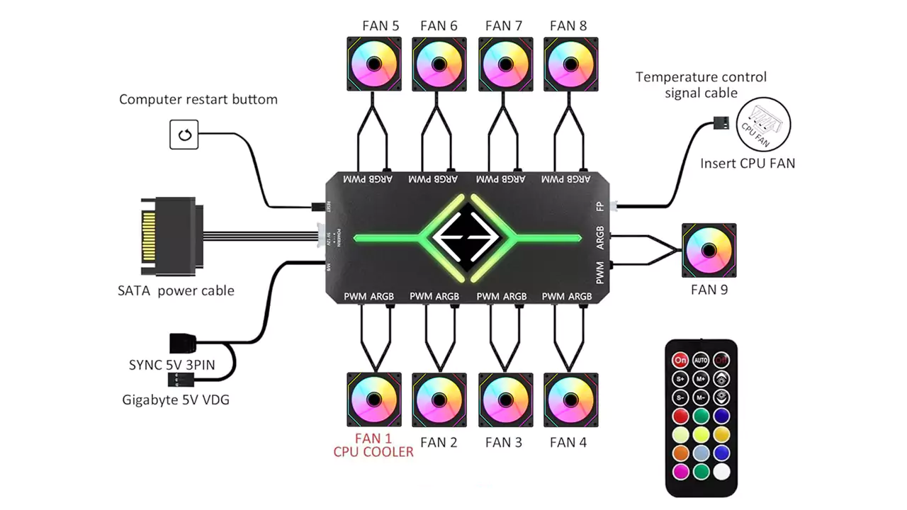 pc fan hub connection