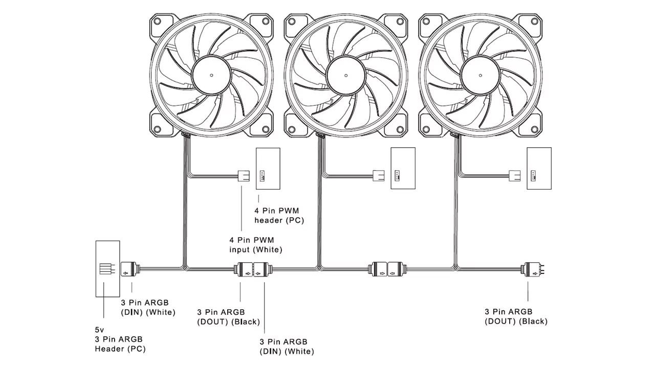 pc fan hub connection