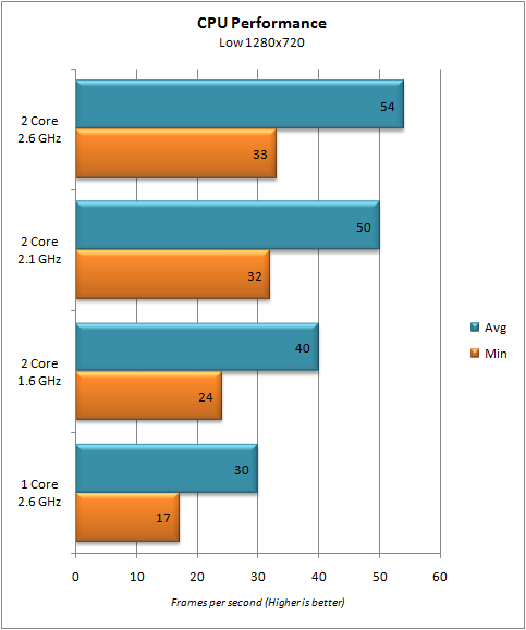 Borderlands 2 CPU Benchmark