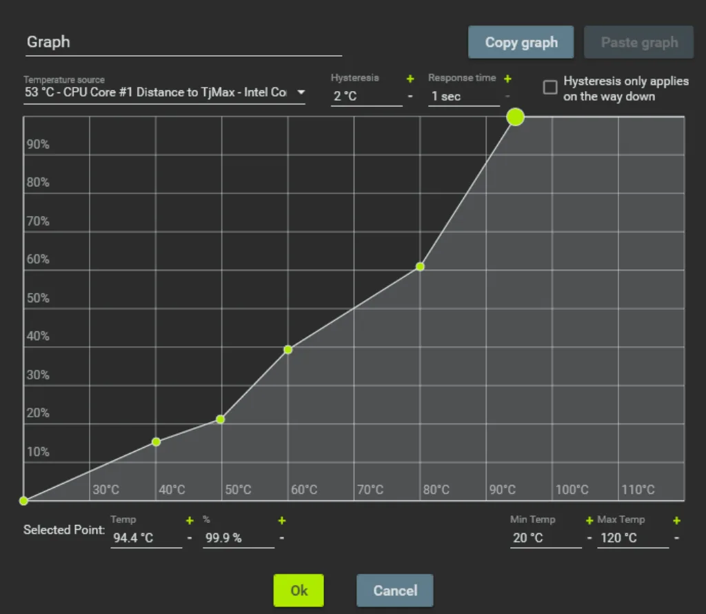 Custom Fan Curve Fan Control