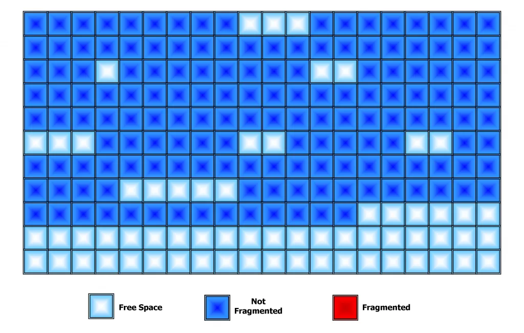 disk defrag-fig2