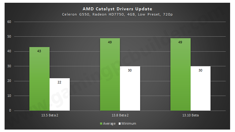 Splinter Cell Blacklist Benchmark