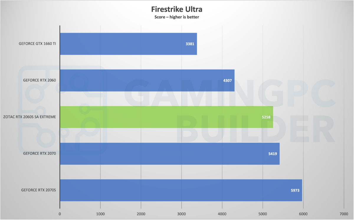 firestrike ultra benchmark chart