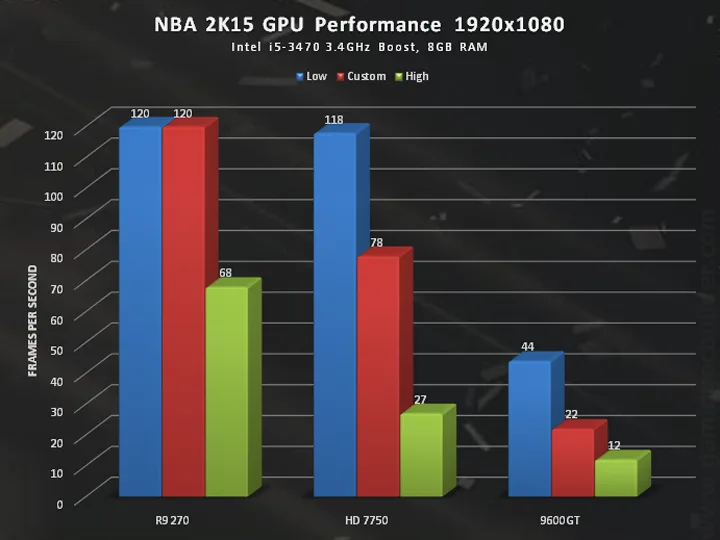 GPU Performance: 1080p
