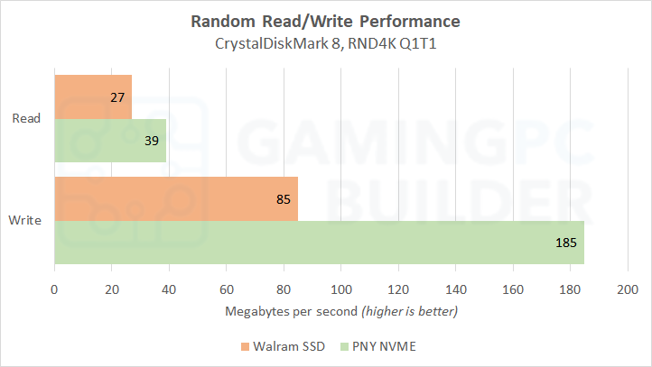 PNY CS1031 benchmark