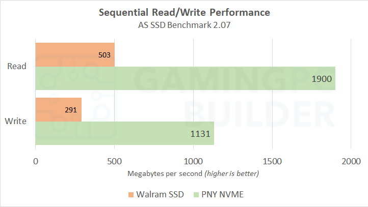 PNY CS1031 benchmark