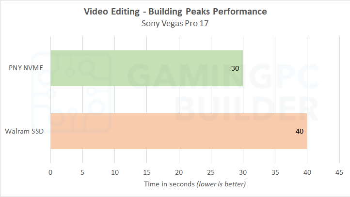 PNY CS1031 vegas benchmark