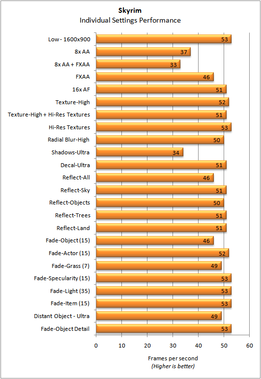 Skyrim Benchmark