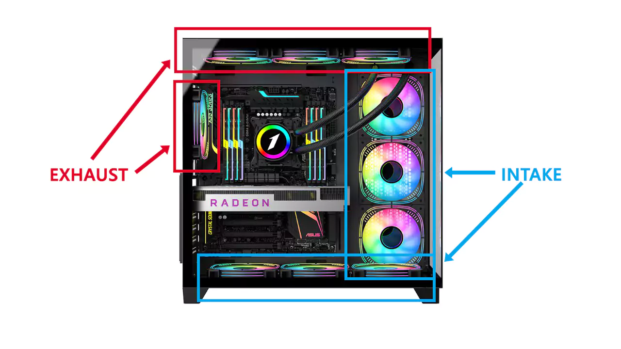Case fan position placement