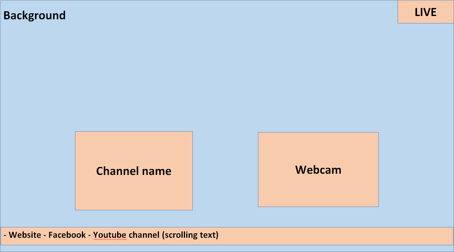 OBS Live Streaming Guide