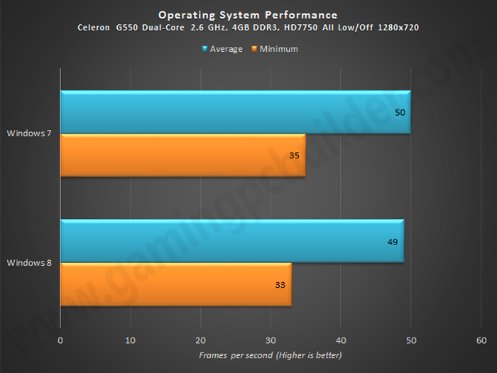 Metro Last Light Benchmark