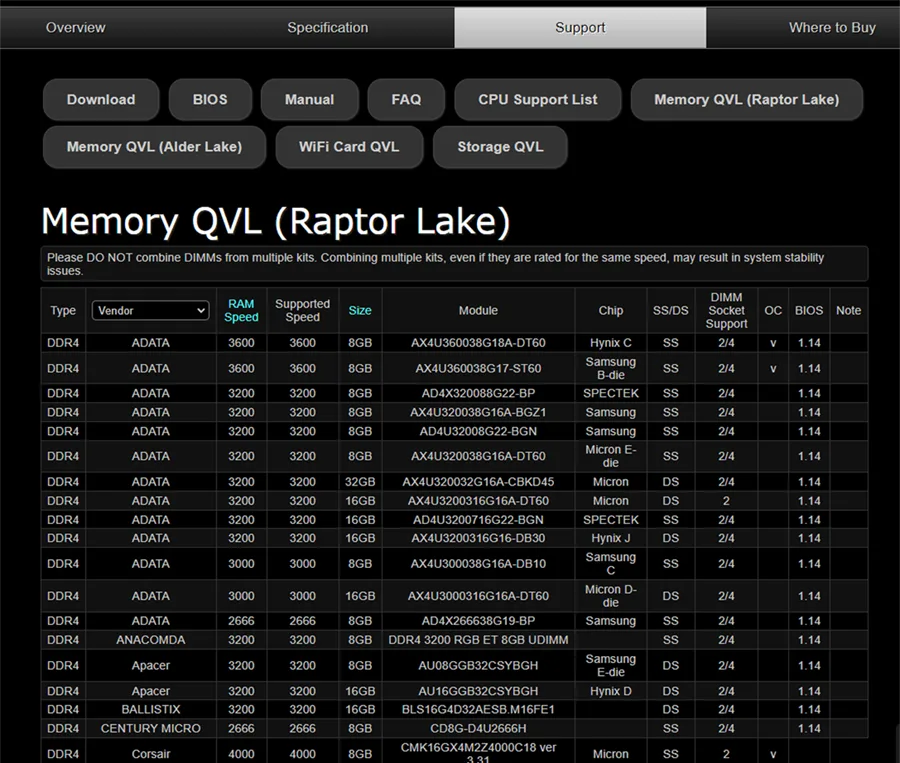 Motherboard RAM QVL List