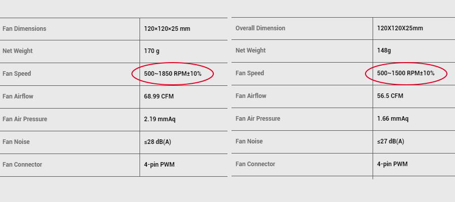 Fan RPM