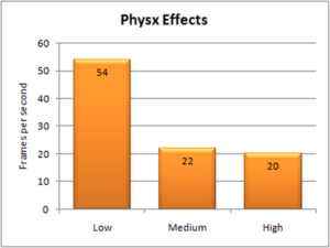 Borderlands 2 Physx Benchmark
