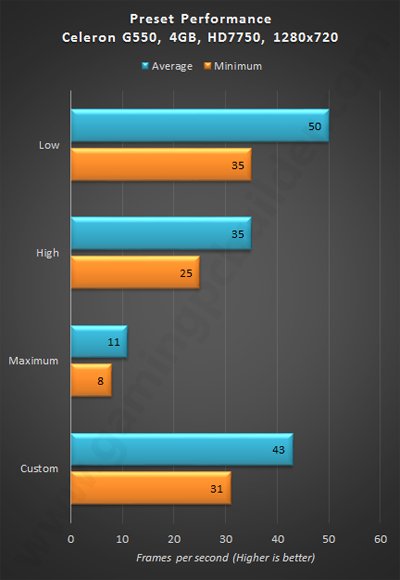 Metro Last Light Benchmark