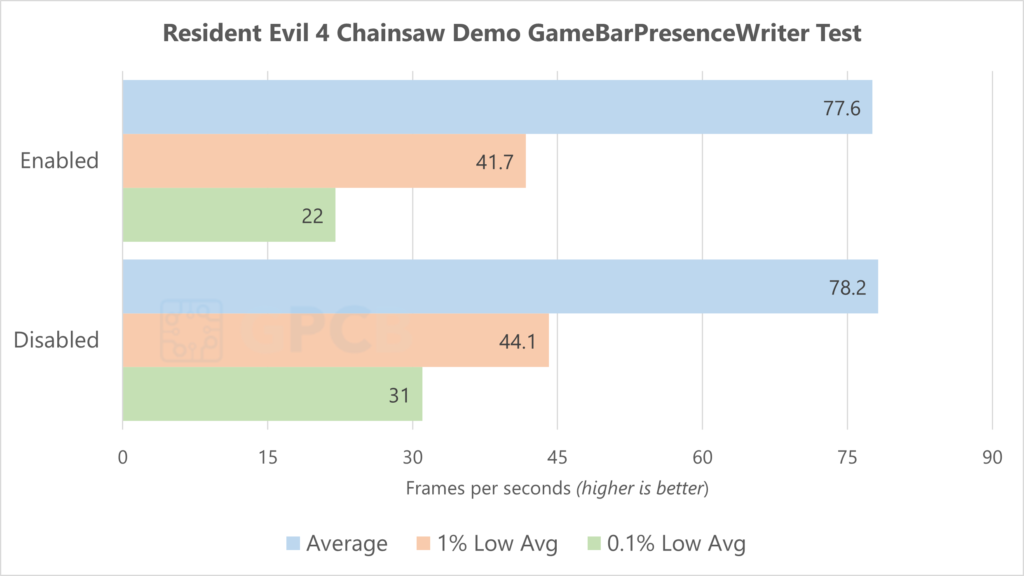 Improve FPS by Disabling GameBarPresenceWriter
