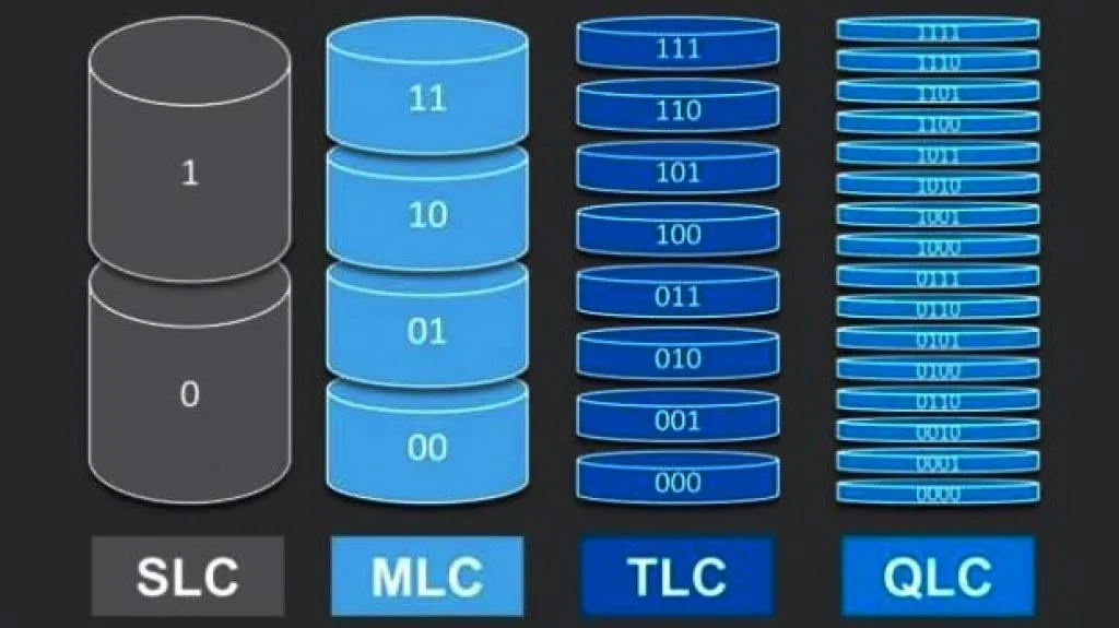 Comparison of different NAND memory types