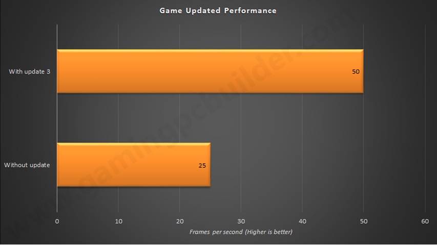 Metro Last Light Benchmark