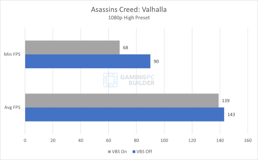 AC Valhalla chart