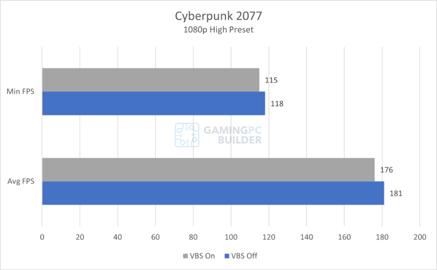 Cyberpunk 2077 chart