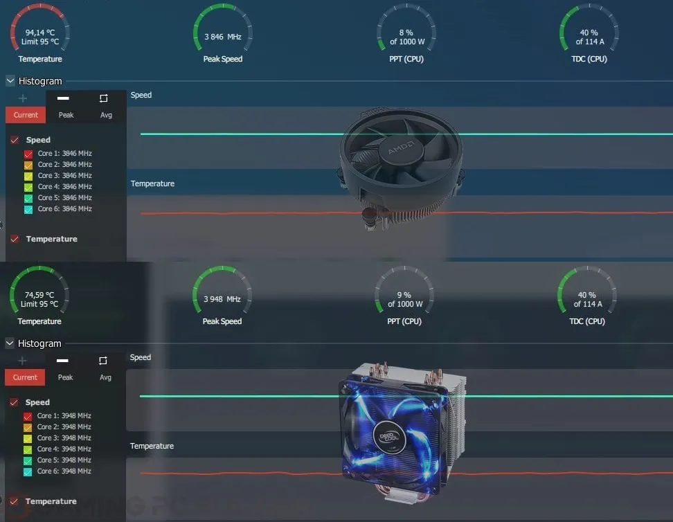 wraith vs deepcool - temps, clocks